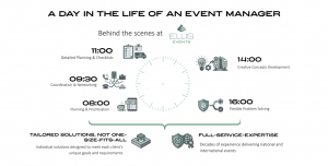 Infographic showing a day in the life of an event manager at ELLIS EVENTS, from planning and coordination to creative concept development and problem solving.
